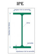 IPE